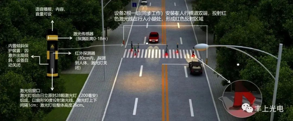 智能斑馬線預(yù)警系統(tǒng)，提示車(chē)輛行人和“低頭族”注意觀察路況